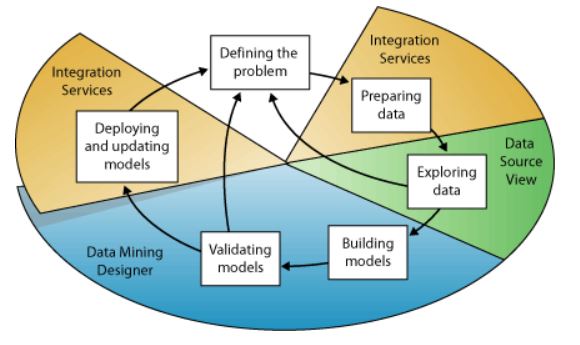 Data Mining Concepts
