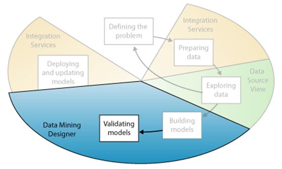 EMC2DATA
